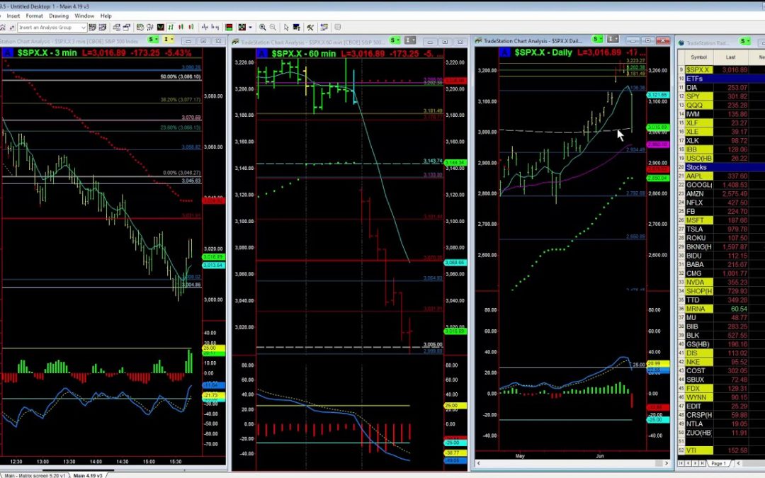 Will the market fall further tomorrow?