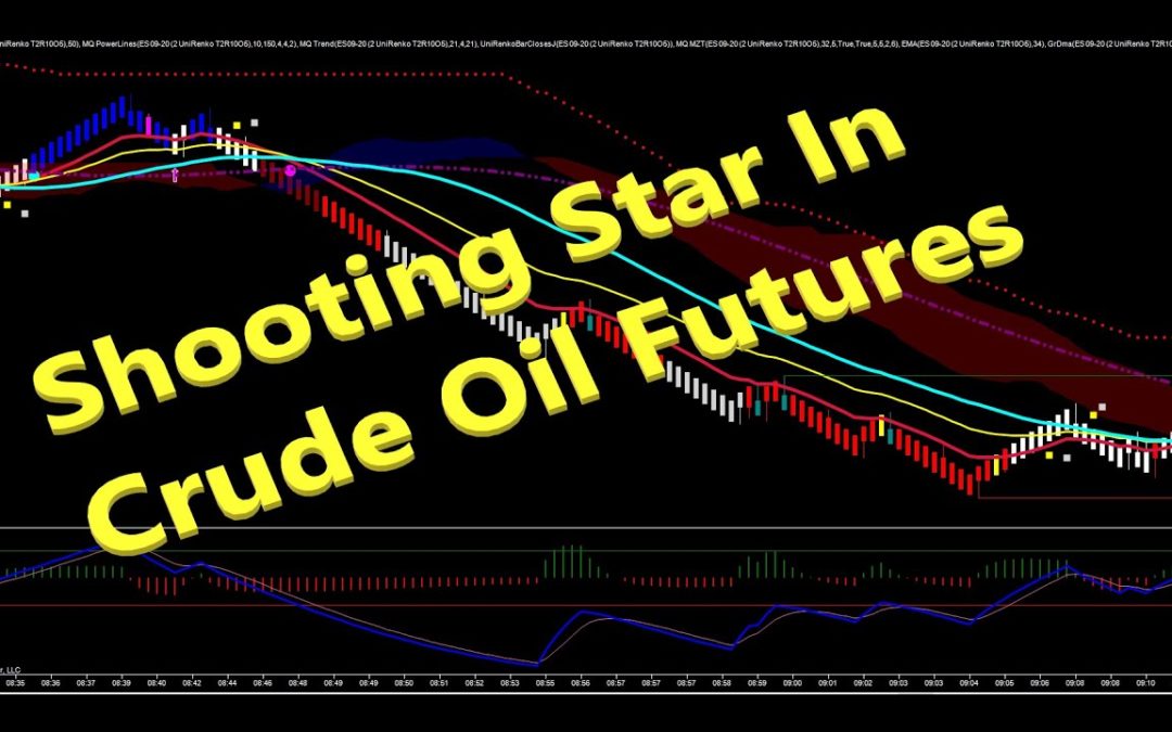 Shooting Star In Crude Oil Futures