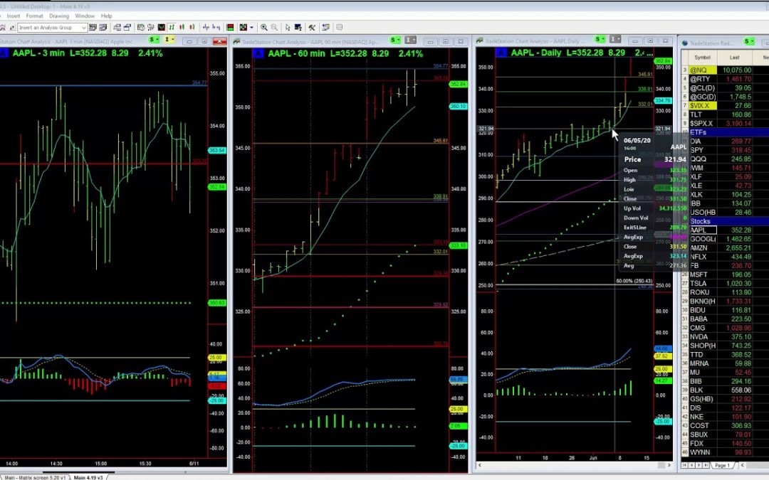 Is Apple (AAPL) Overvalued?