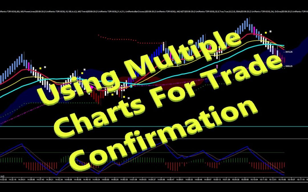 Using Multiple Charts For Trade Confirmation