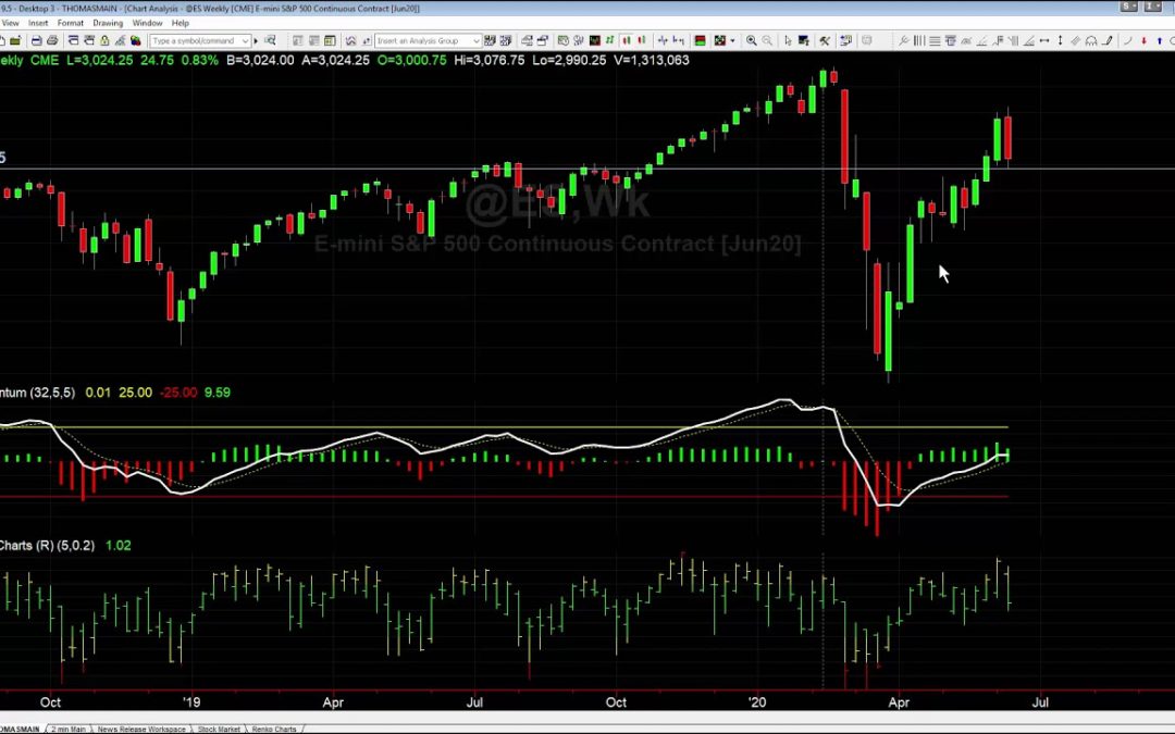 Why I Am Hedging My Portfolio
