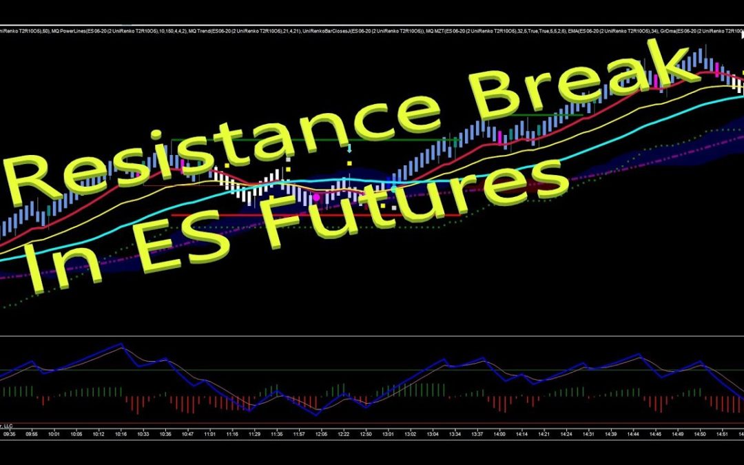 Resistance Break In ES Futures
