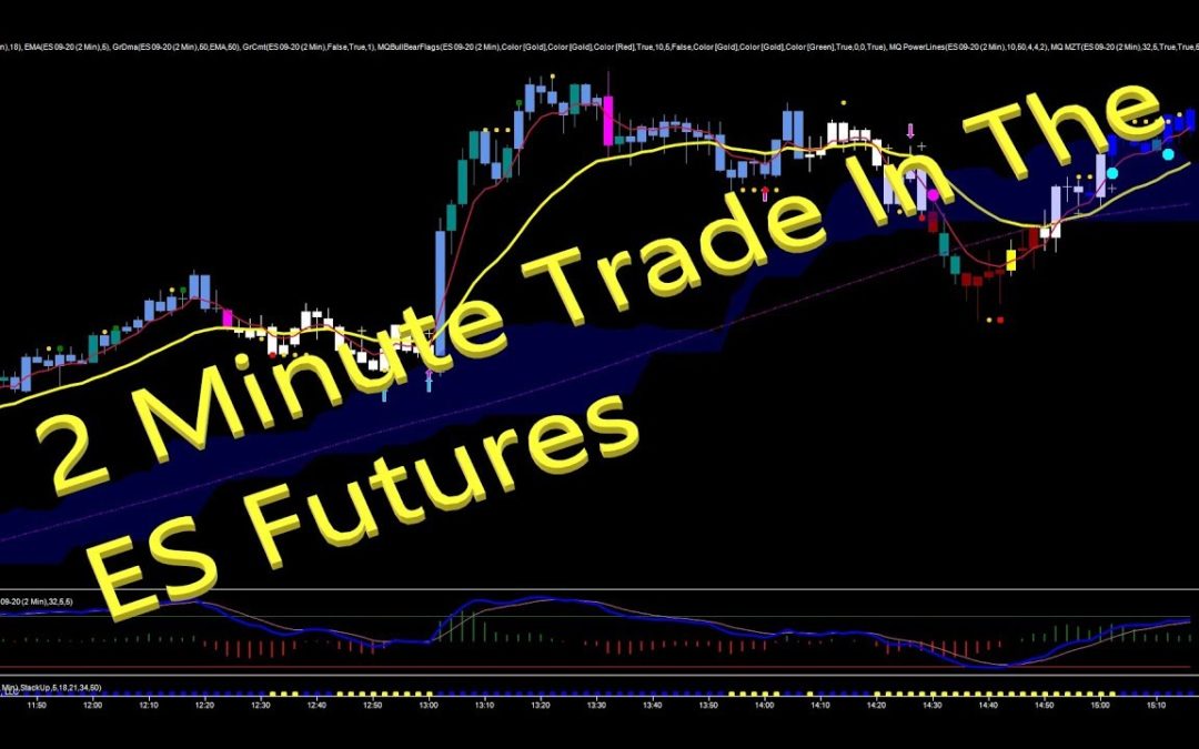 2 Minute Trade In The ES Futures