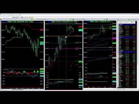 AMZN Charging Higher