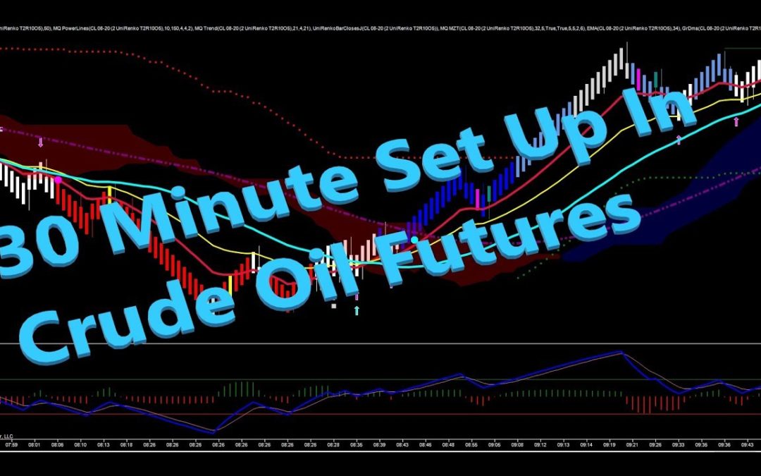 30 Minute Set Up In Crude Oil Futures