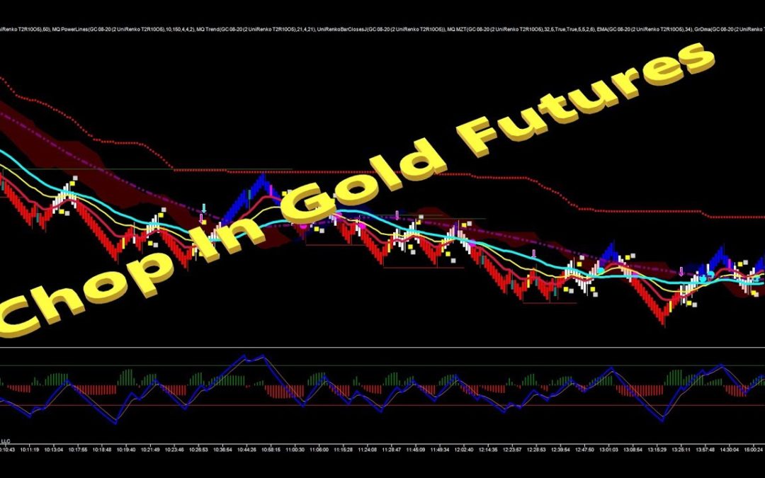 Chop In Gold Futures
