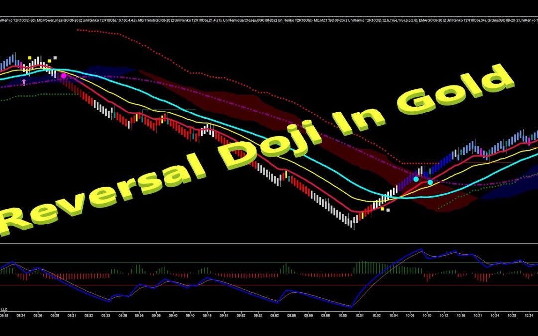 Reversal Doji In Gold