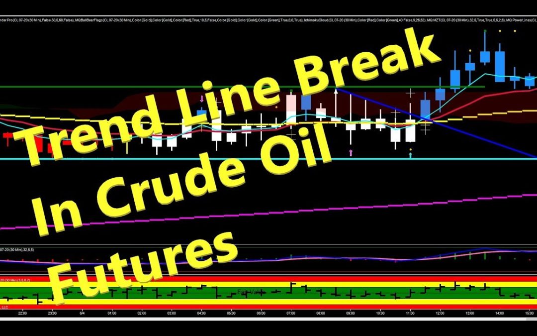 Trend Line Break In Crude Oil Futures