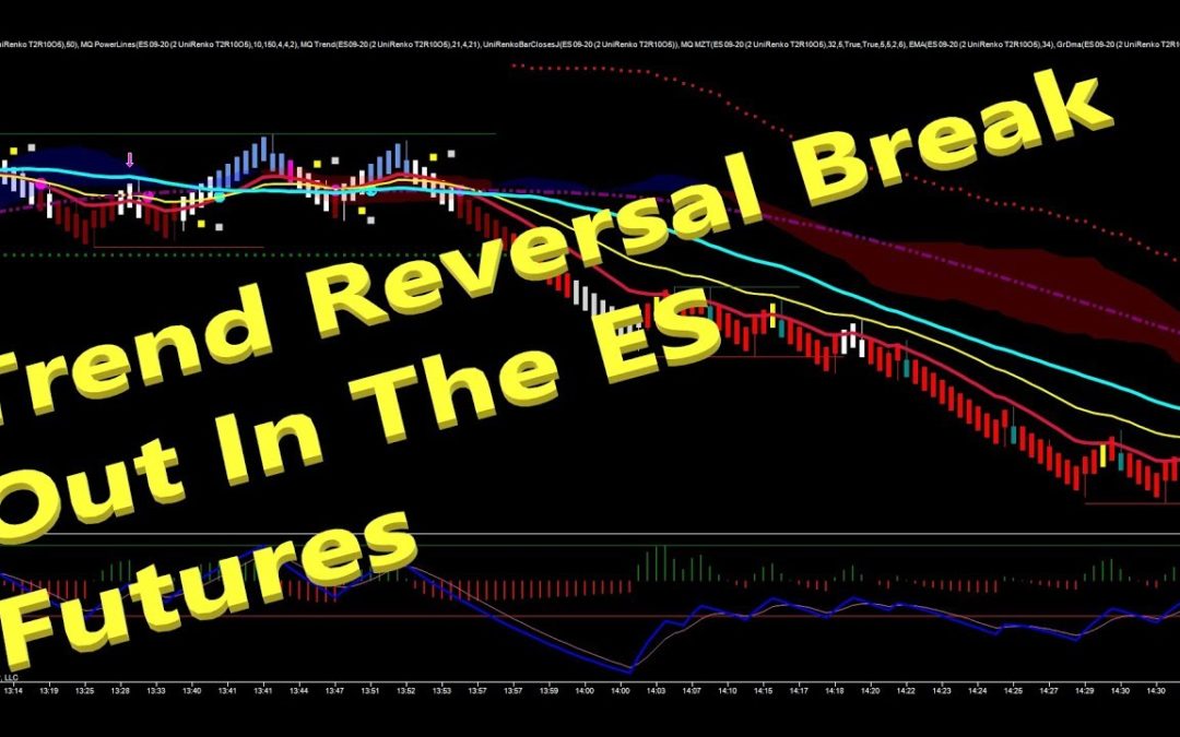 Trend Reversal Break Out In The ES Futures