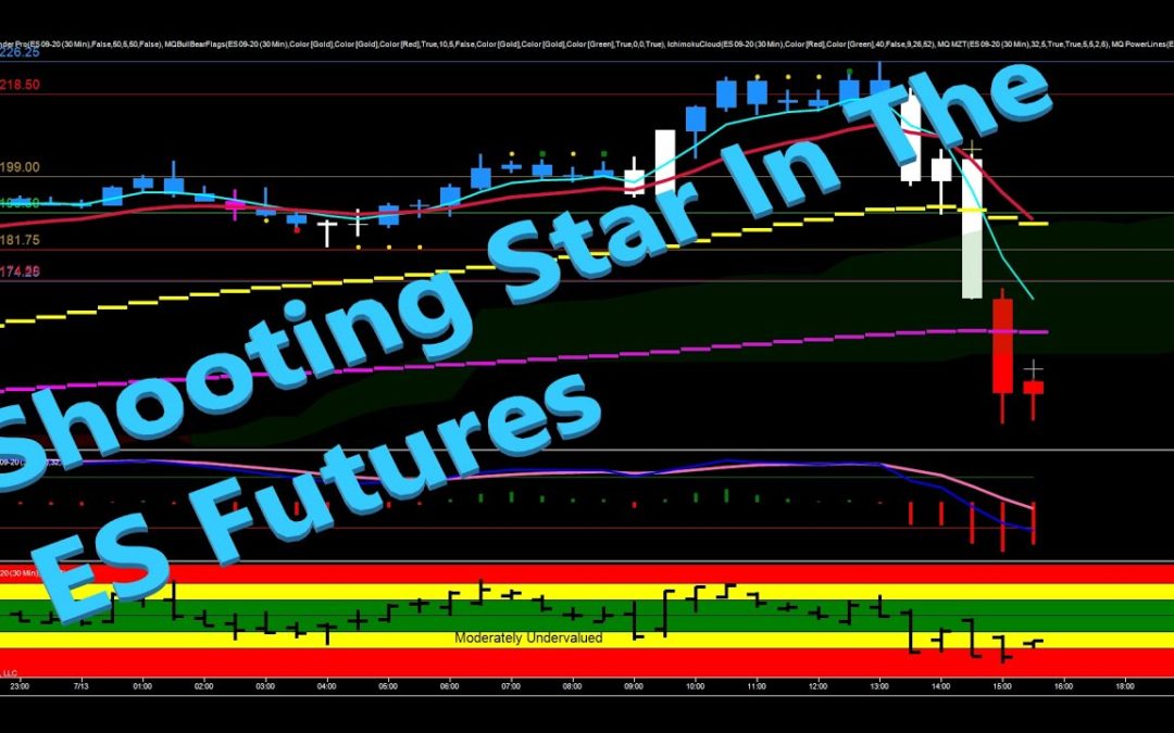 Shooting Star In The ES Futures