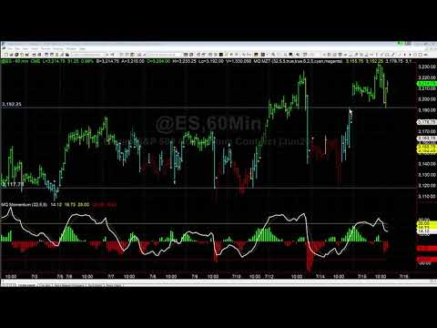Watching for Gap Fills