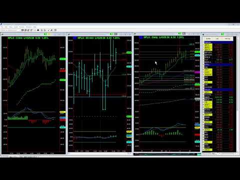Trading NFLX Earnings