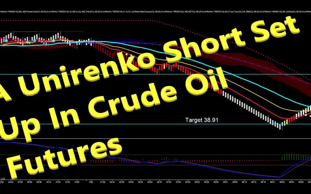 A Unirenko Short Set Up In Crude Oil Futures