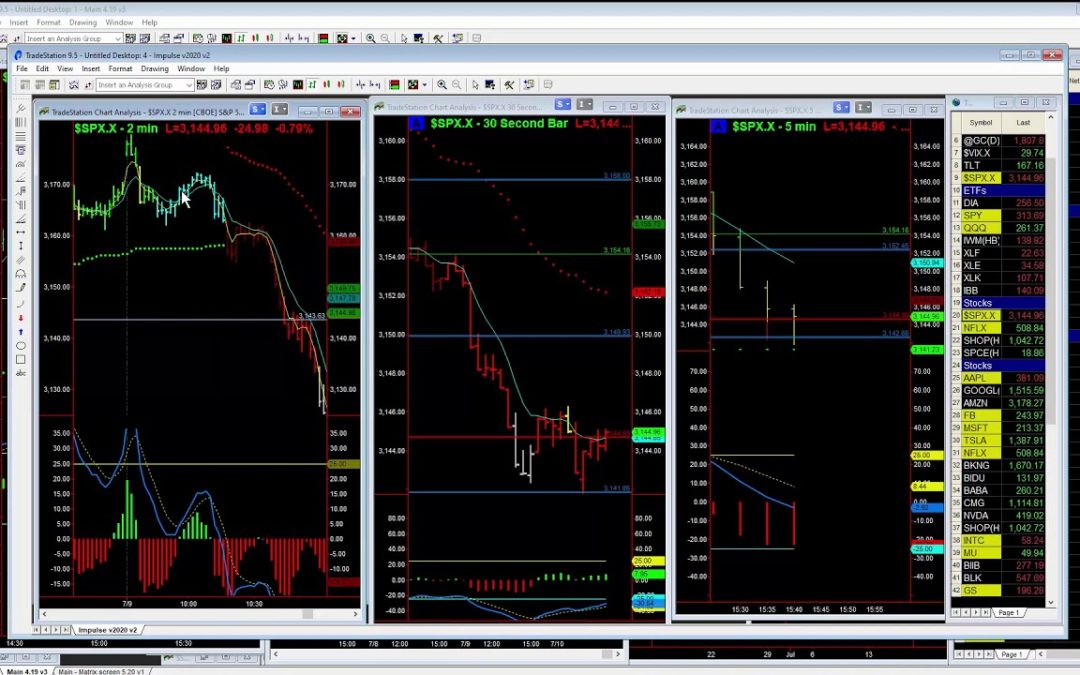 Trading Intra-Day News