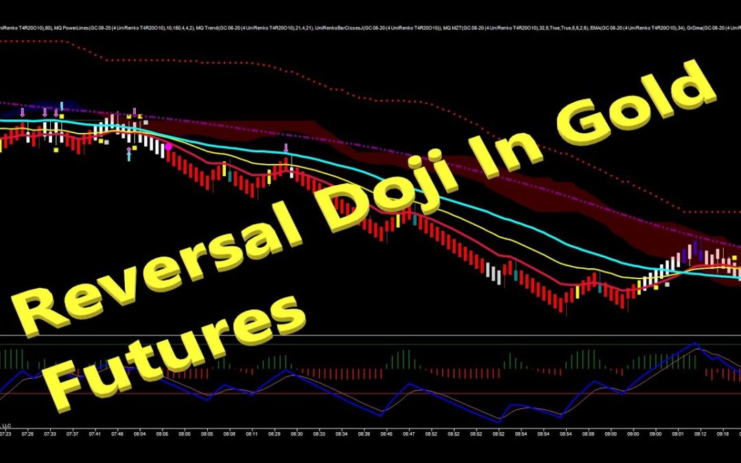 Reversal Doji In Gold Futures