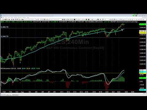 What To Do When The Market Gets Extended Overnight?