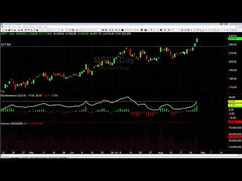 Review of MSFT Breakout Trade