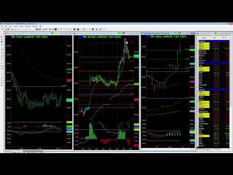 FB Reversal Spike