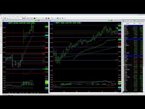 MSFT Breaking Higher on News