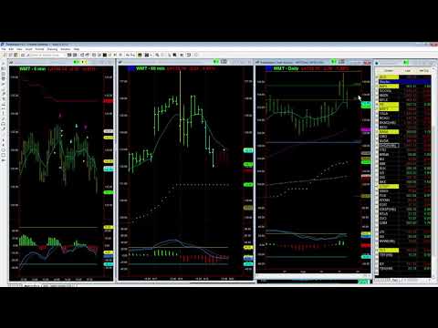 TGT Earnings Blowout!