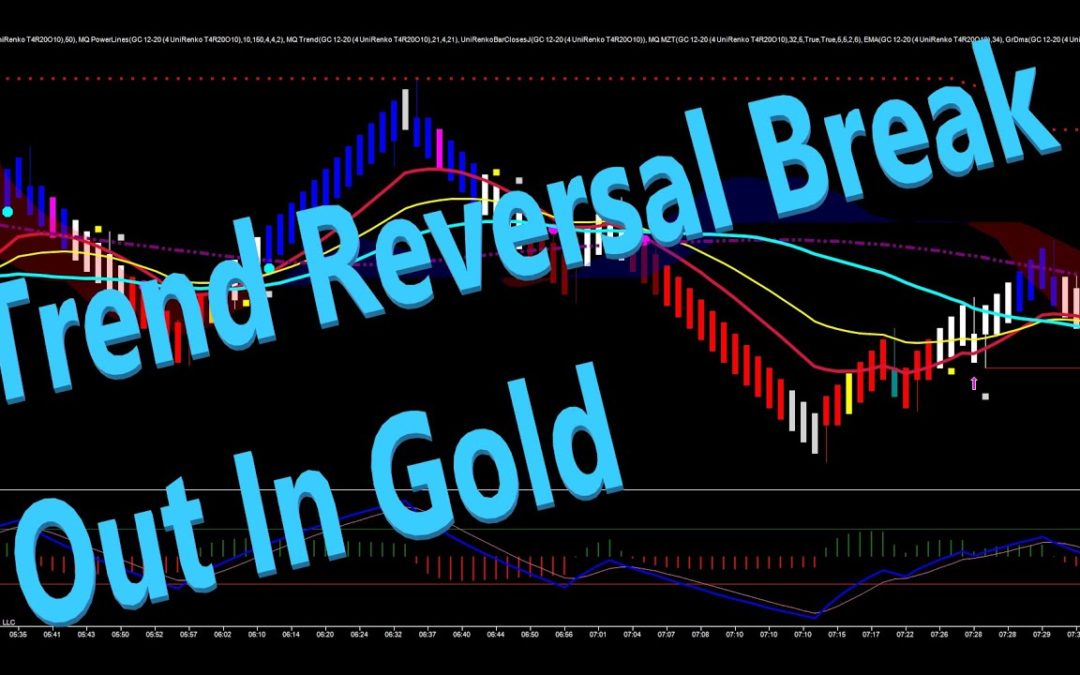 Trend Reversal Break out In Gold