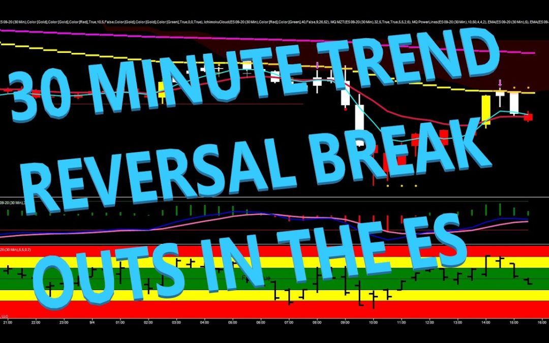 30 Minute Trend Reversal Break Outs On The ES Futures