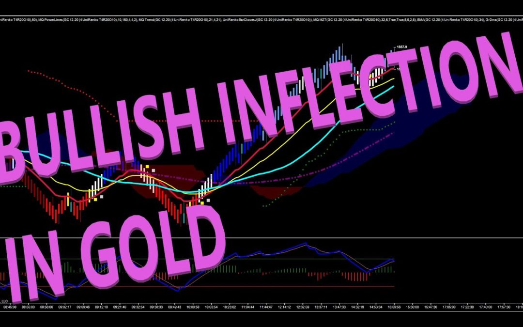 Bullish Inflection In Gold