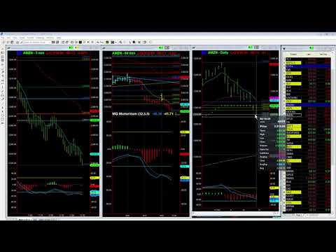 AMZN weakness breakout