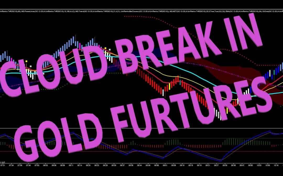 CLoud Break In Gold Futures