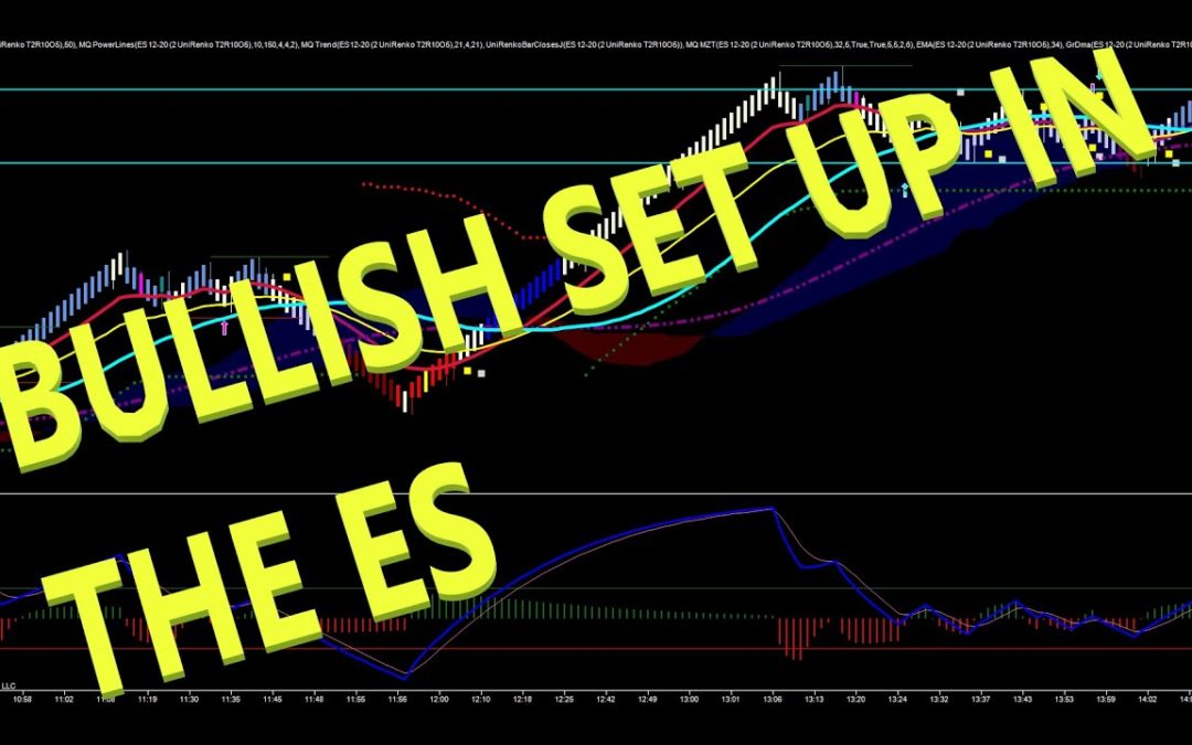 Bullish Set Up In The ES