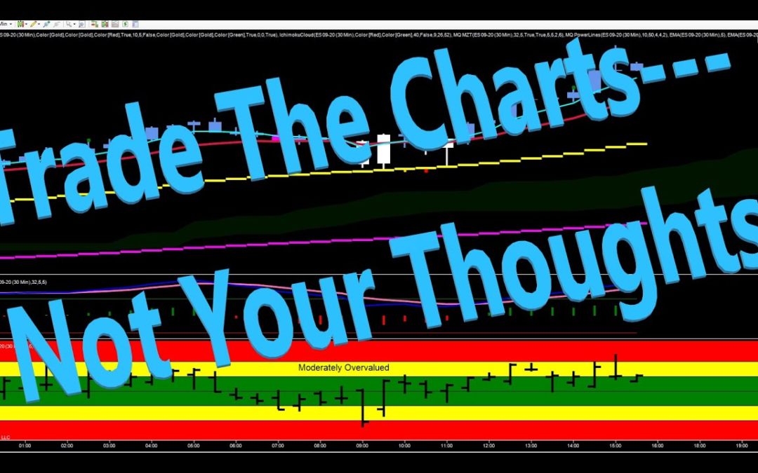 Trade The Charts    Not Your Thoughts