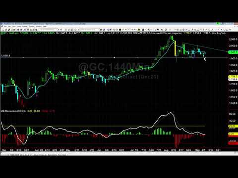 Gold Outlook