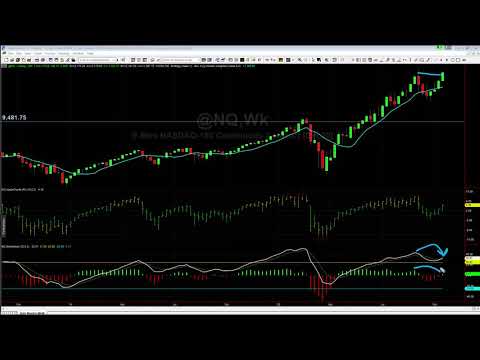 Targets Hit in NQ Inverted Head and Shoulders