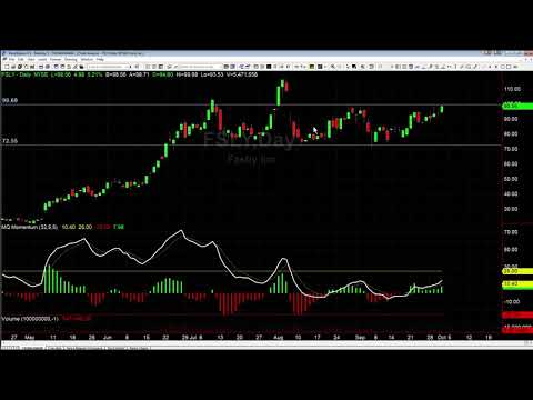 FSLY Outlook & Targets