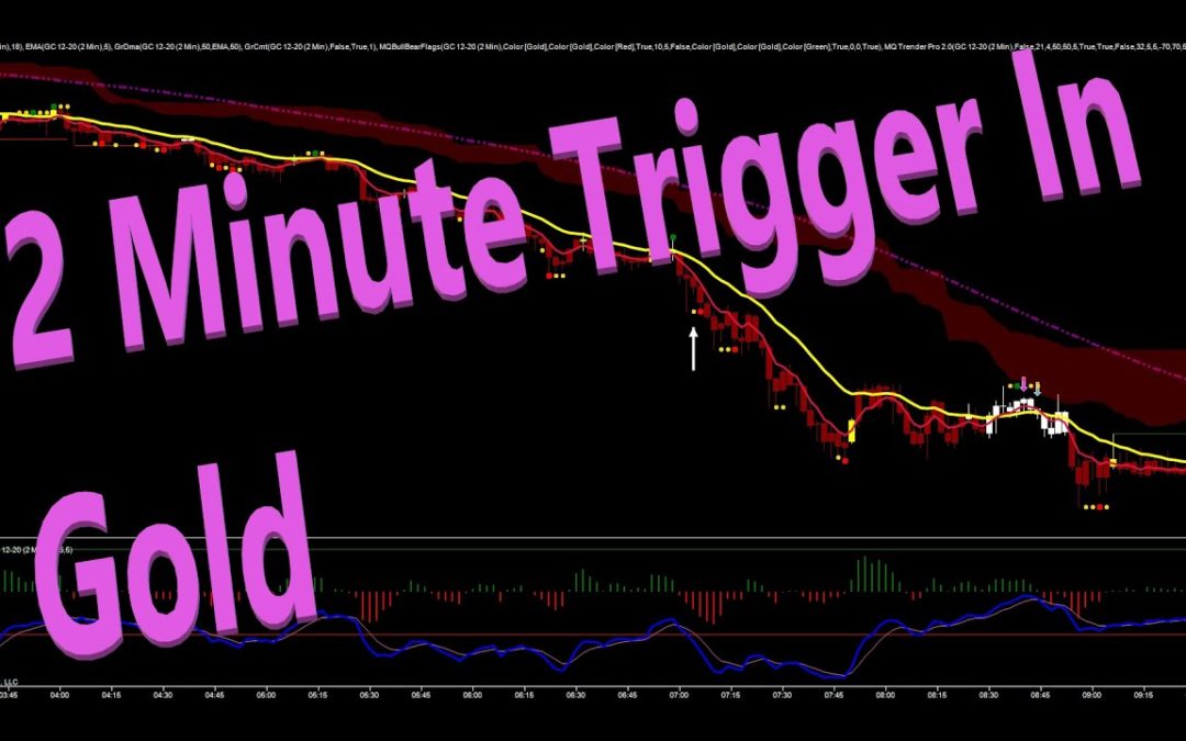 2 Minute Trigger In Gold