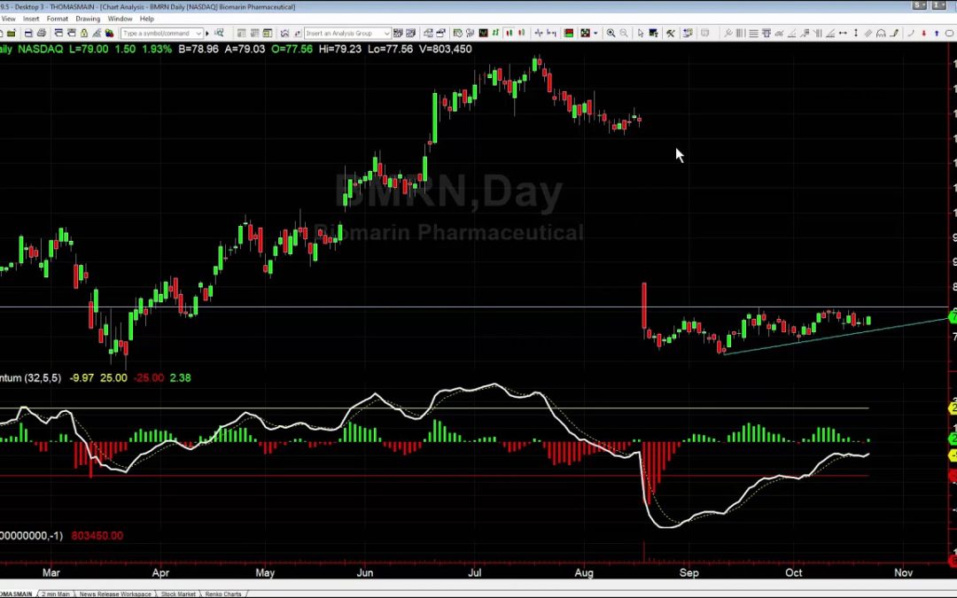 Watching This Stock for a Breakout