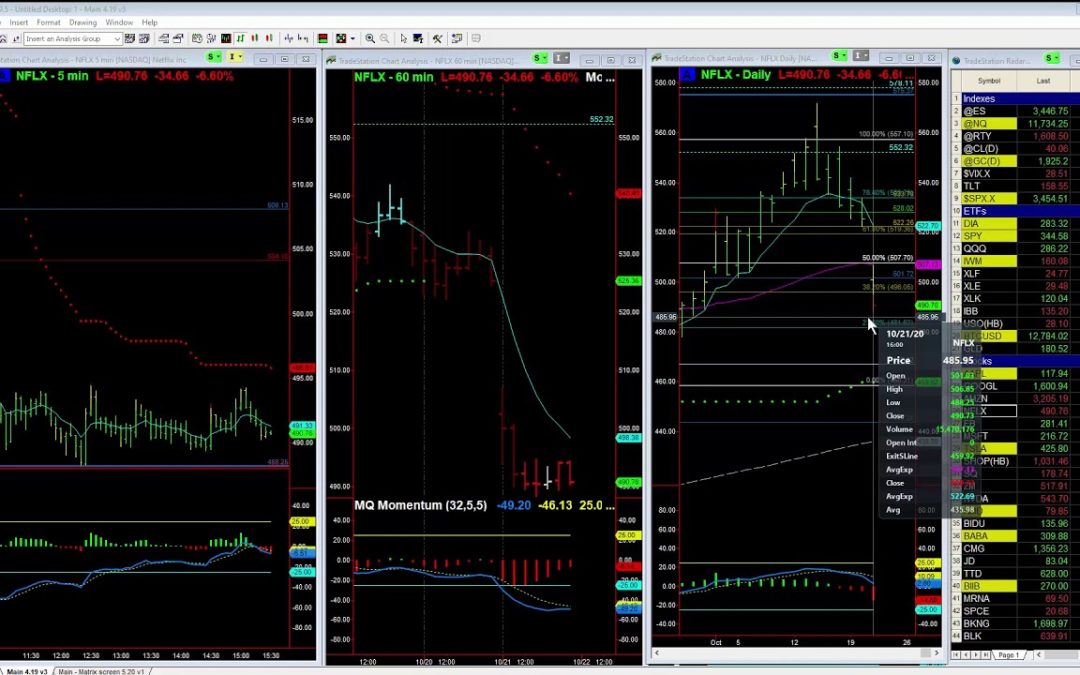 NFLX Falls Short on Subscribers