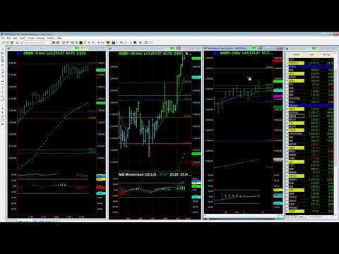 AMZN Buying Breakout