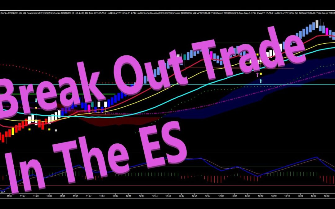 Break Out Trade In The ES