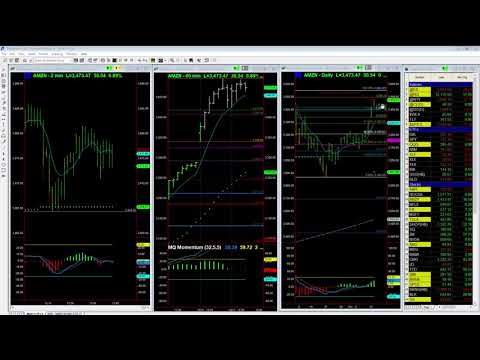 Bullish AMZN Prime Day