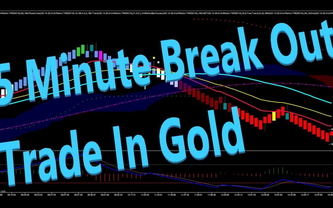 5 Minute Break Out Trade In Gold