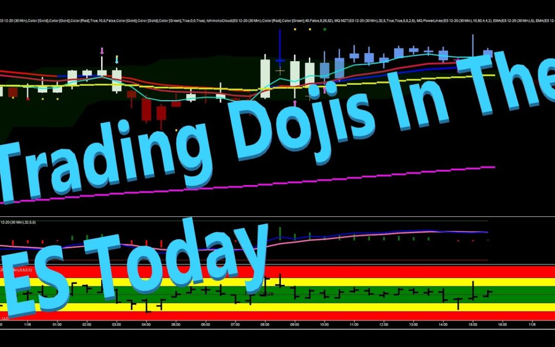 Trading Dojis In The ES Today