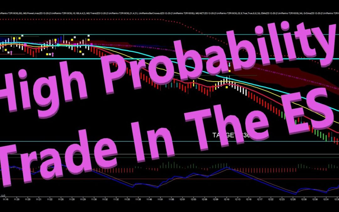 Higher Time Frame Confluence In The ES
