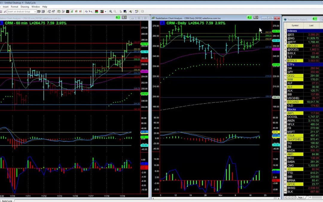 Apparent Strength in CRM 11-19-20