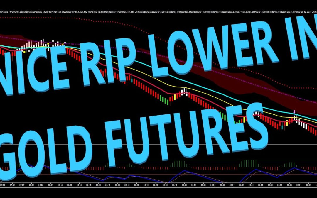 Nice Rip Lower In Gold Futures