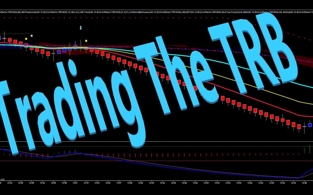 Trading The TRB