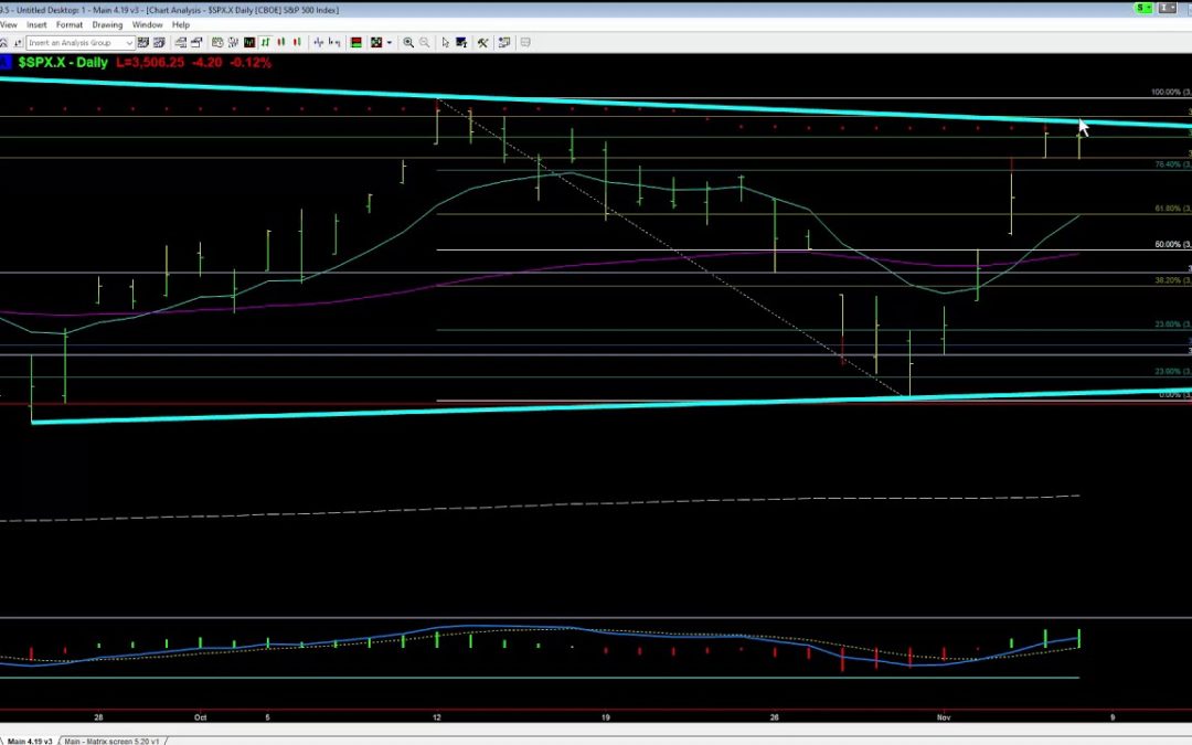 Pending Market Breakout