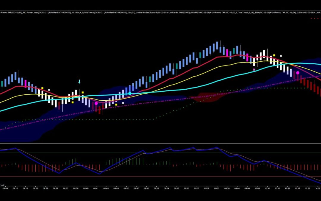 Resistance Break In Gold