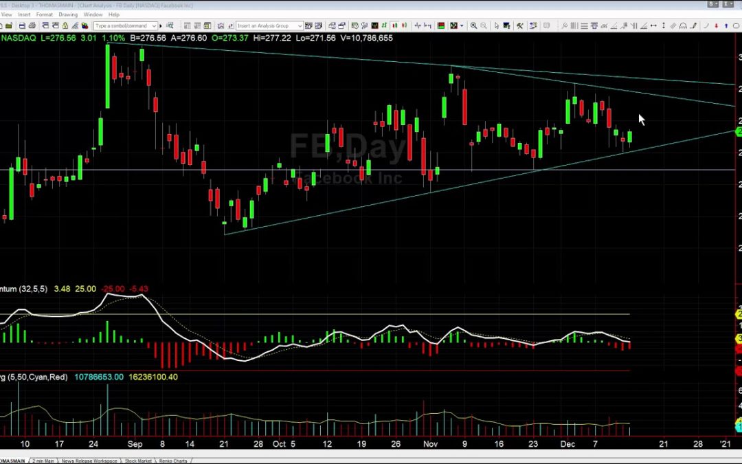 What We Are Watching in FB