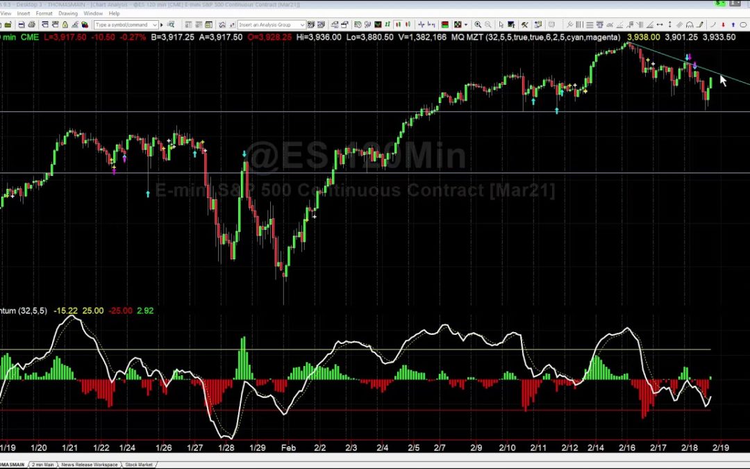 What I Am Watching in the S&P